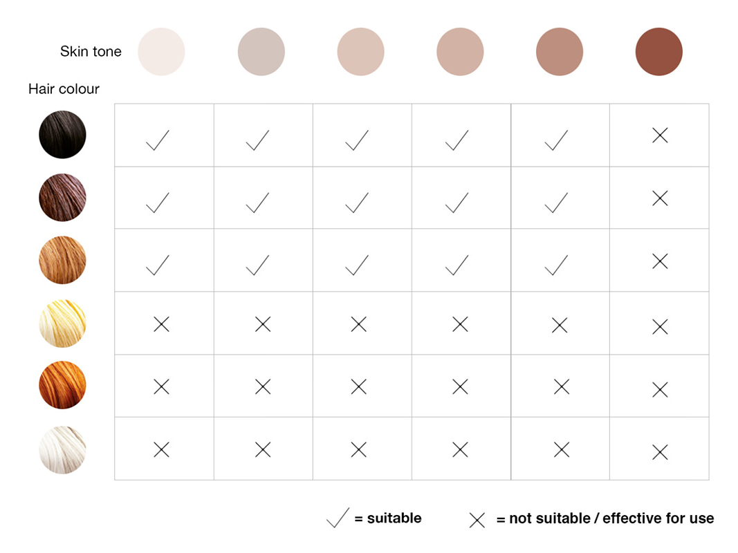 Laser Hair Removal At Home vs In Salon Pros And Cons BEAUTY crew