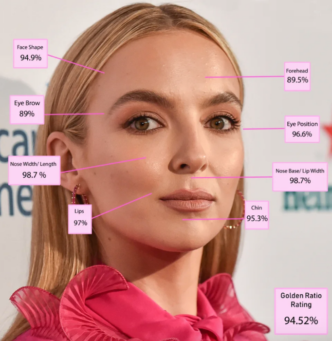 Most Beautiful Women In The World 2022 Celebrities Who Make The Cut   Jodie Comer Most Beautiful Woman 